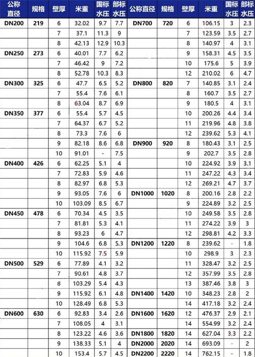 济南tpep防腐钢管厂家规格尺寸